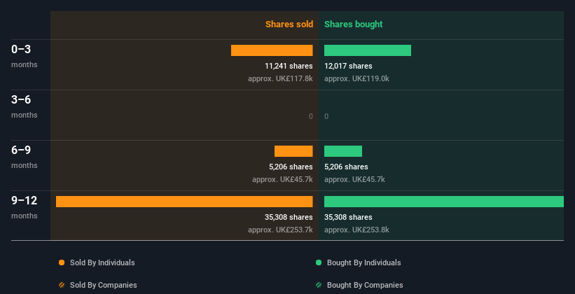 insider-trading-volume