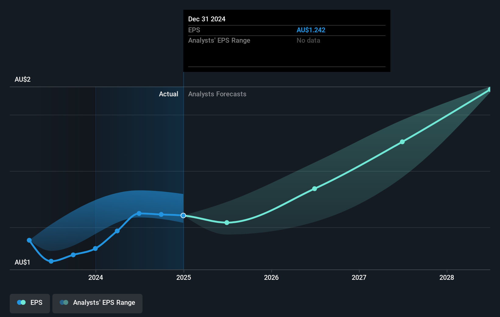 earnings-per-share-growth