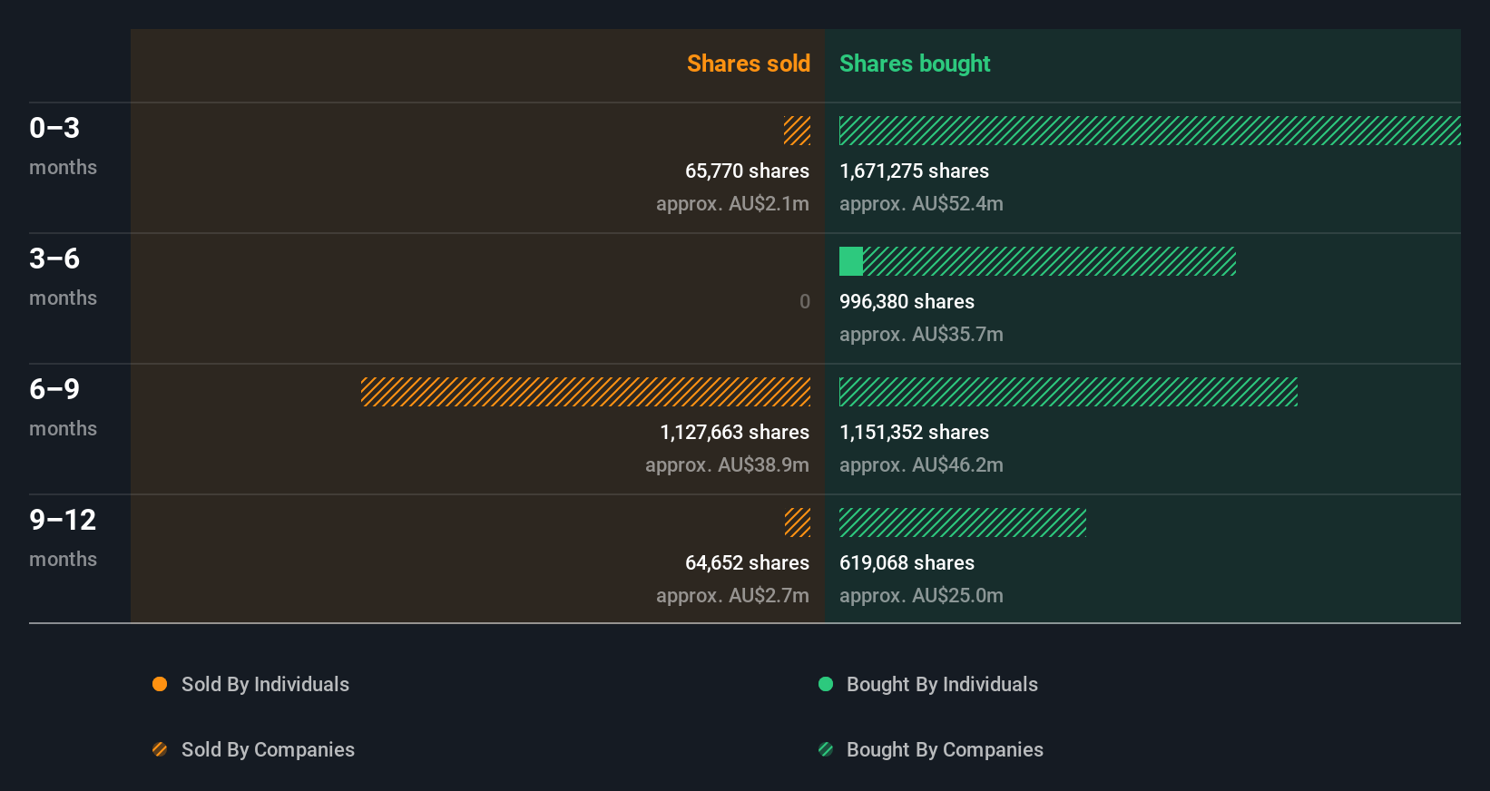 insider-trading-volume