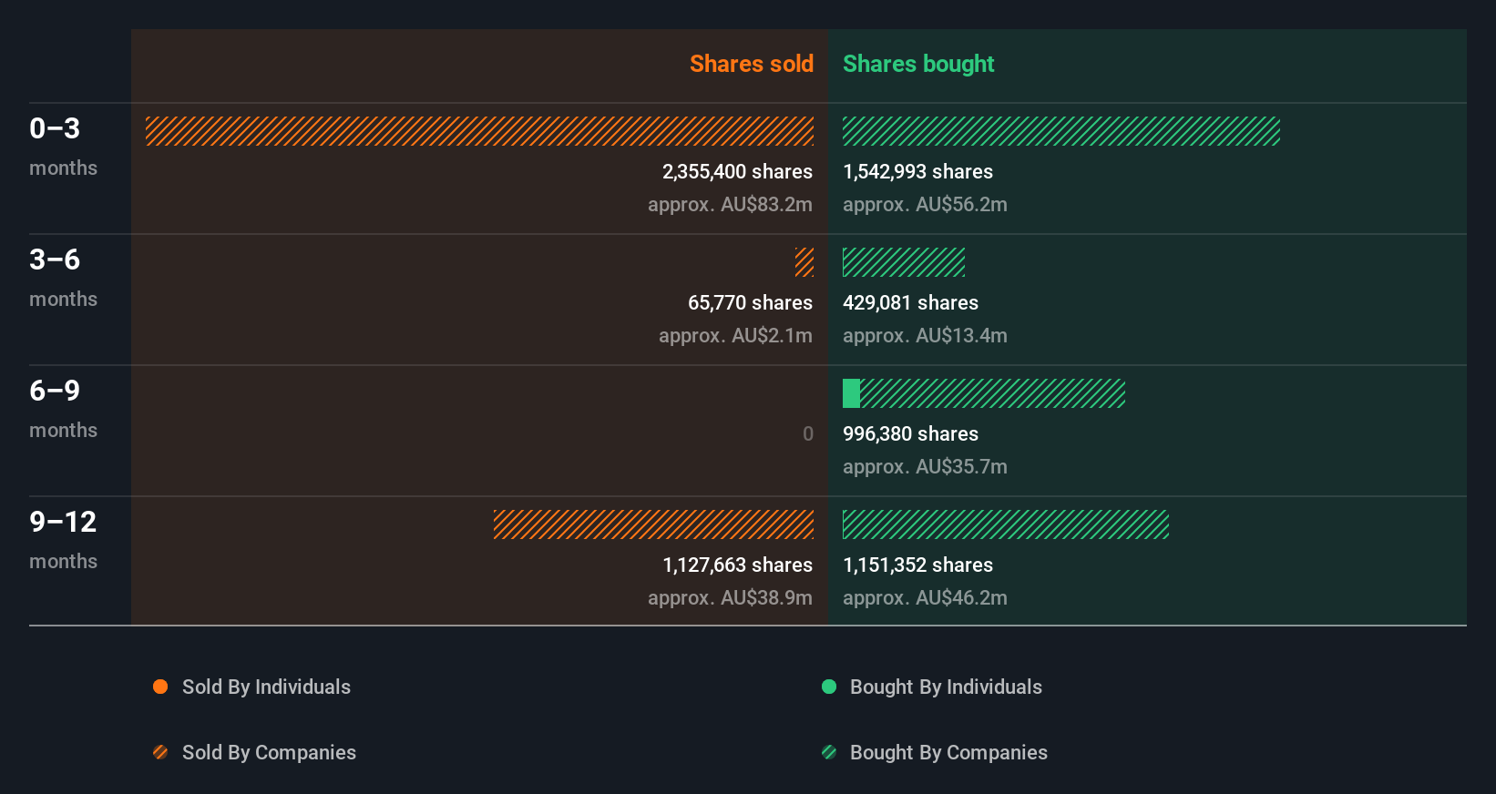 insider-trading-volume