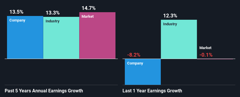 past-earnings-growth