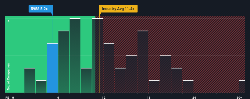 pe-multiple-vs-industry