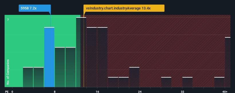 pe-multiple-vs-industry