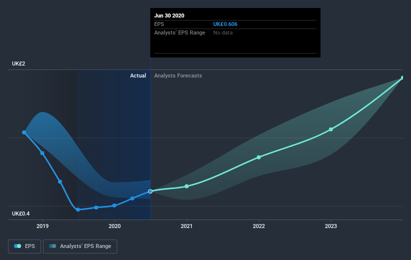 earnings-per-share-growth