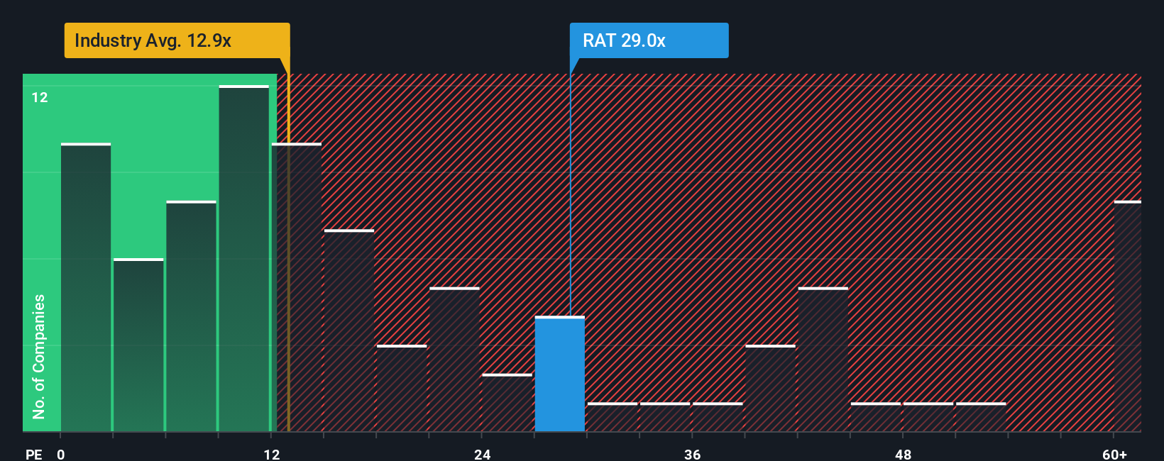 pe-multiple-vs-industry