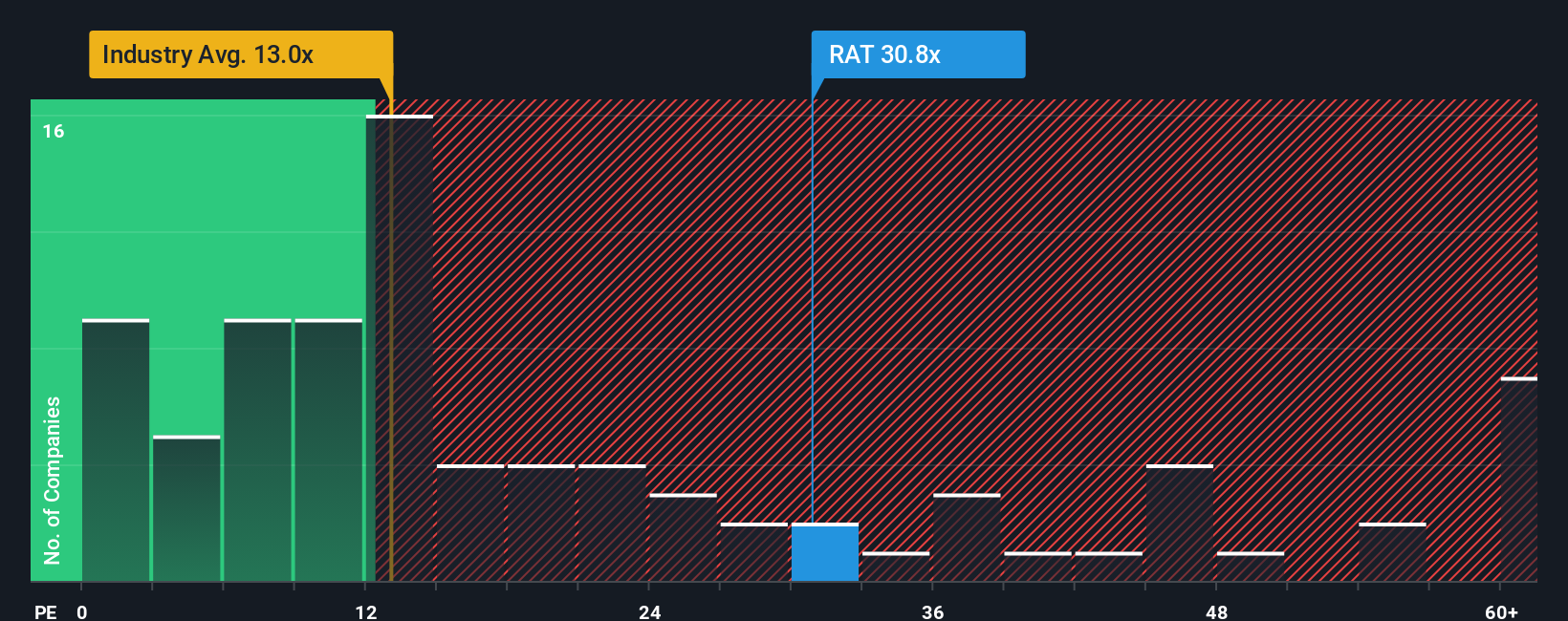 pe-multiple-vs-industry