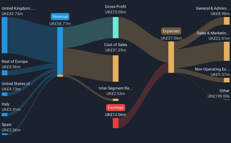 revenue-and-expenses-breakdown