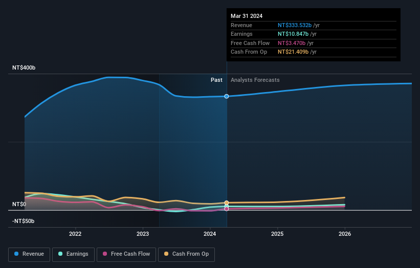 earnings-and-revenue-growth