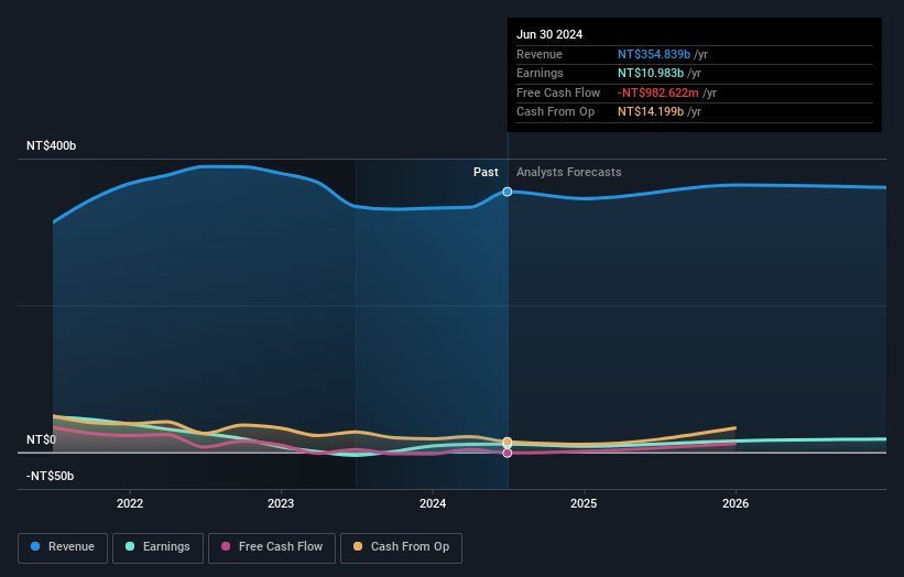 earnings-and-revenue-growth