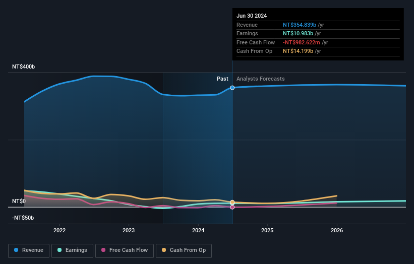 earnings-and-revenue-growth