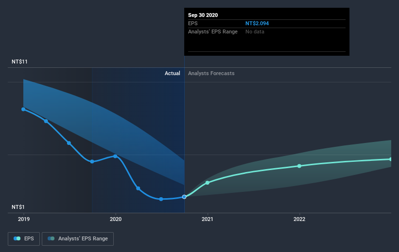 earnings-per-share-growth