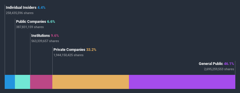 ownership-breakdown