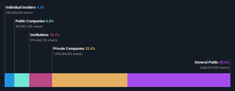 ownership-breakdown