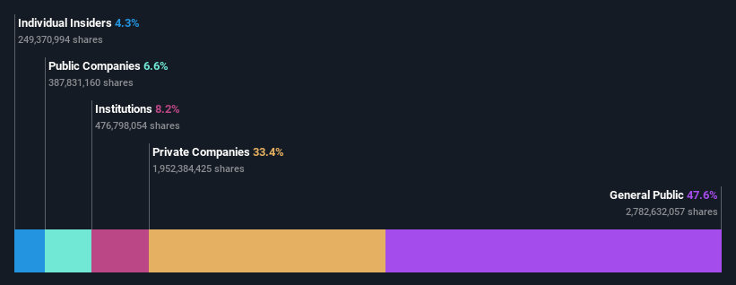 ownership-breakdown