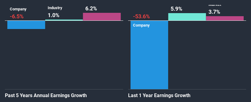 past-earnings-growth