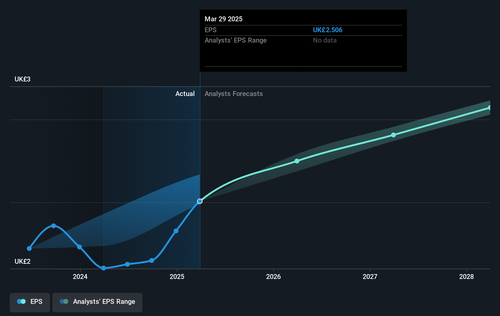 earnings-per-share-growth