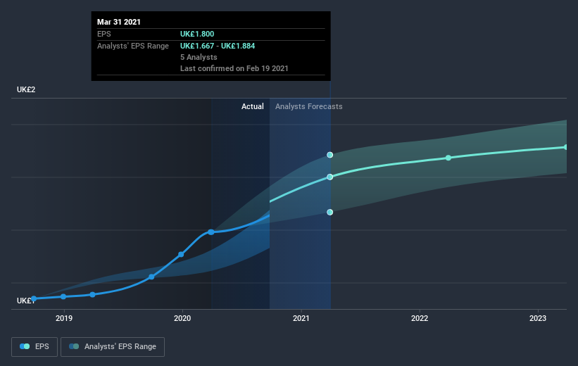 earnings-per-share-growth