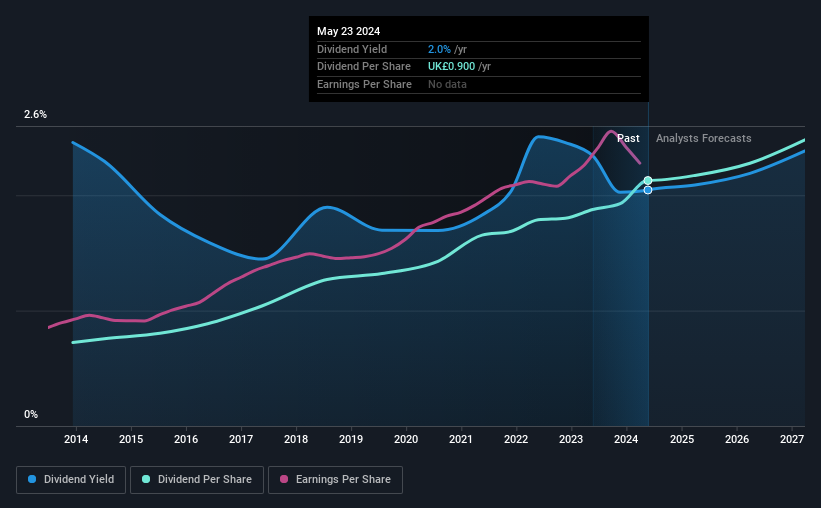 historic-dividend