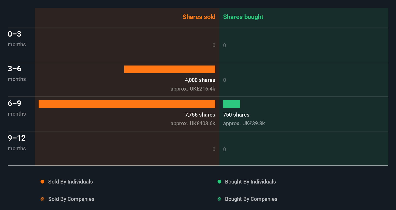 insider-trading-volume