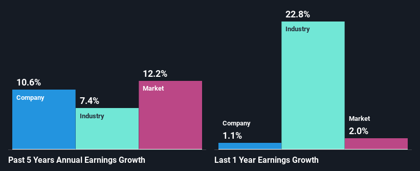 past-earnings-growth