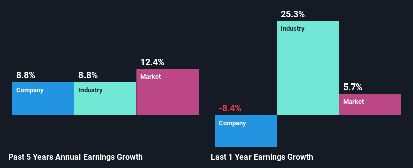 past-earnings-growth