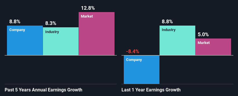 past-earnings-growth
