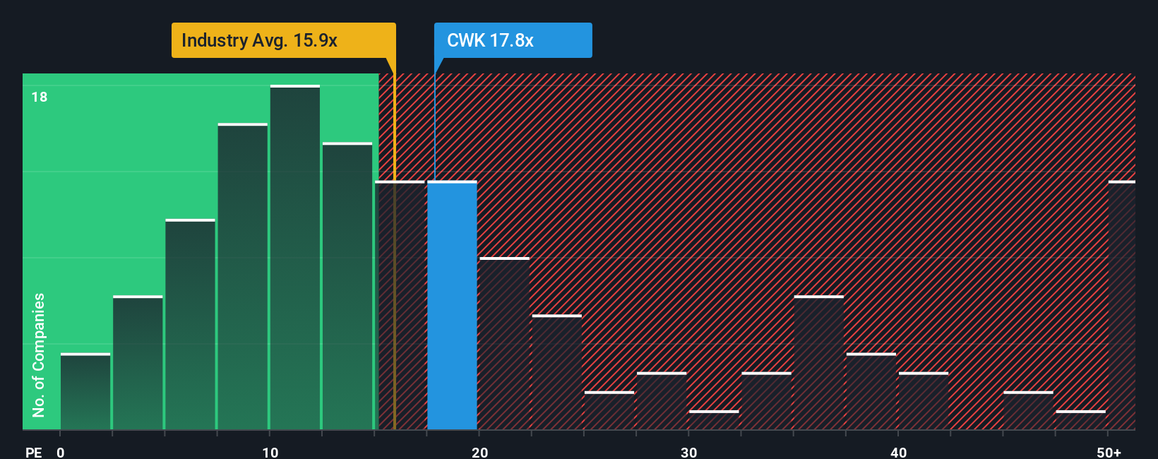 pe-multiple-vs-industry