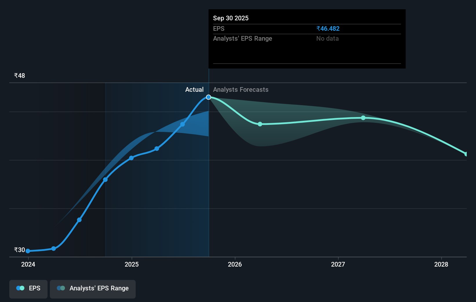 earnings-per-share-growth
