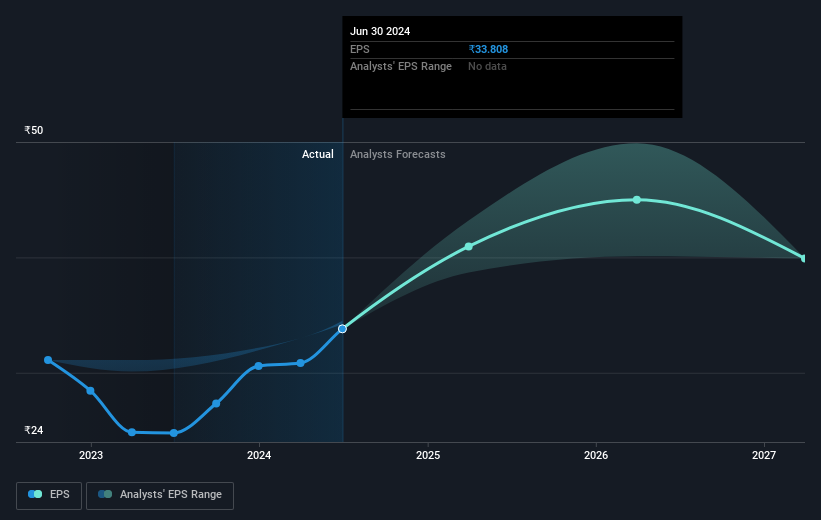 earnings-per-share-growth