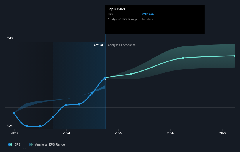 earnings-per-share-growth