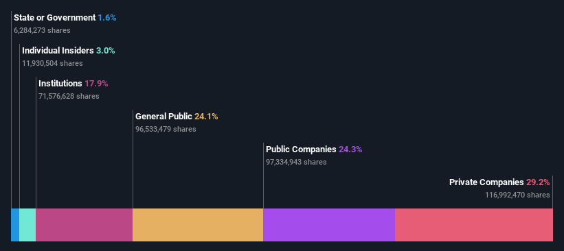 ownership-breakdown