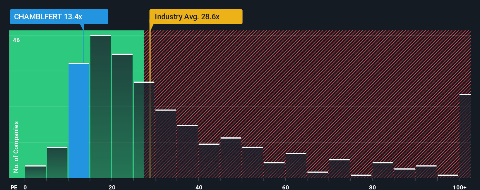 pe-multiple-vs-industry