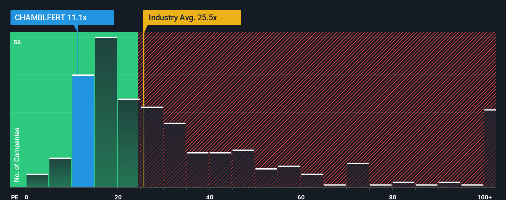 pe-multiple-vs-industry