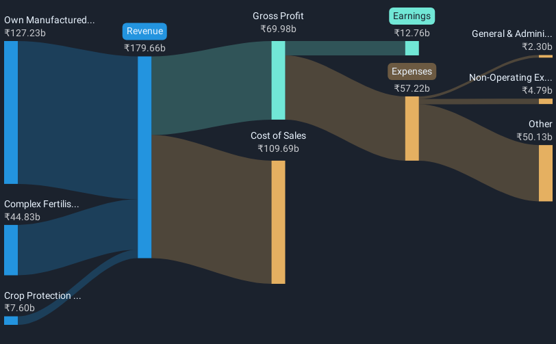 revenue-and-expenses-breakdown