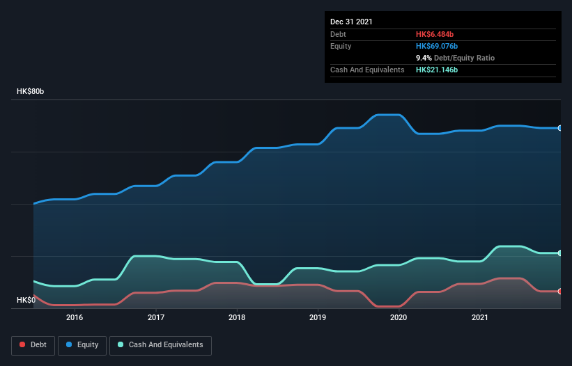 debt-equity-history-analysis