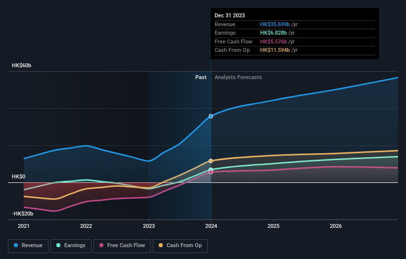 earnings-and-revenue-growth