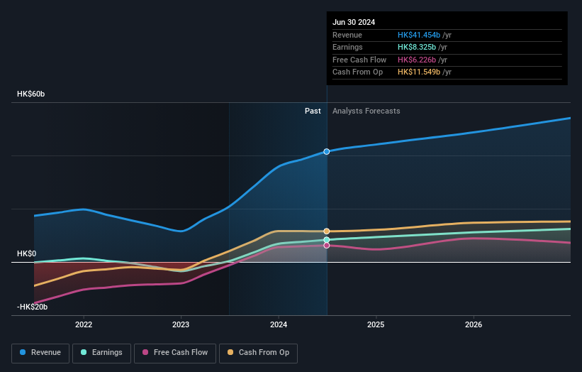 earnings-and-revenue-growth