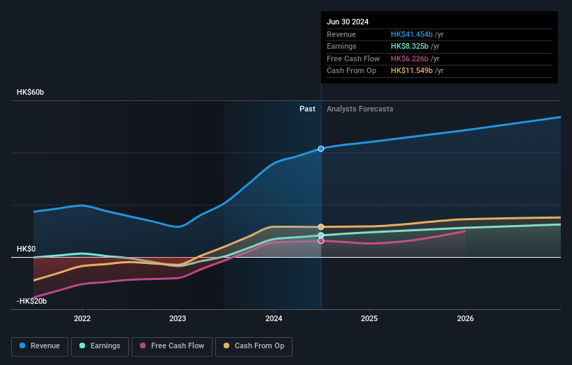 earnings-and-revenue-growth