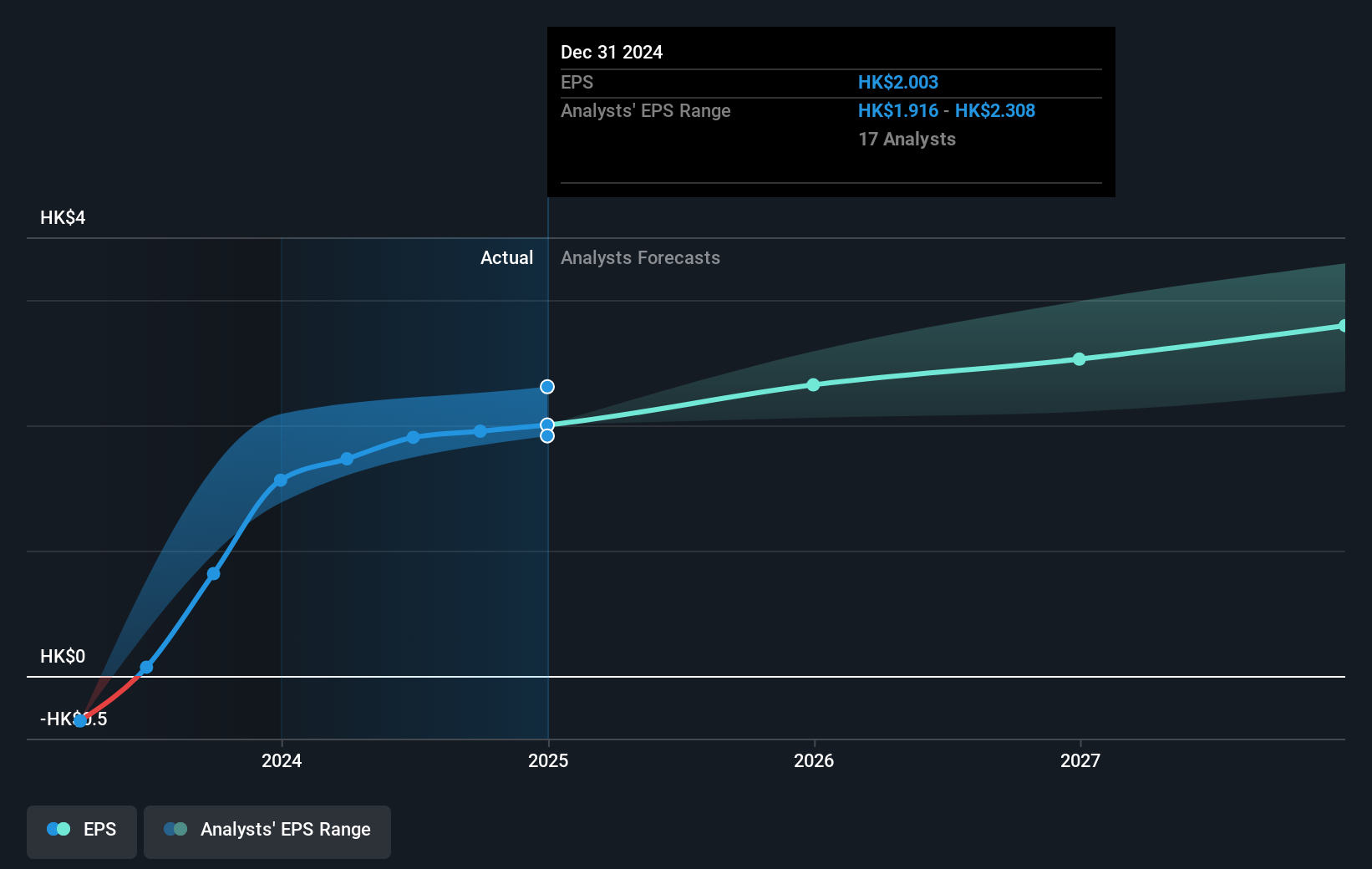 earnings-per-share-growth