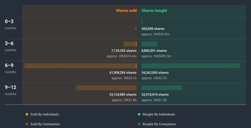 insider-trading-volume