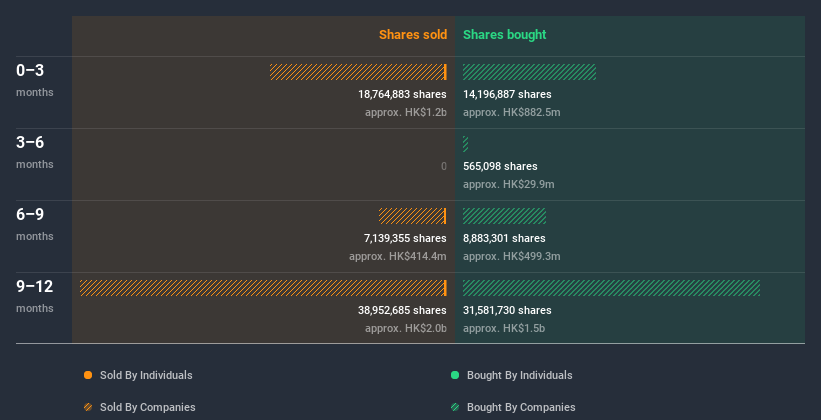 insider-trading-volume