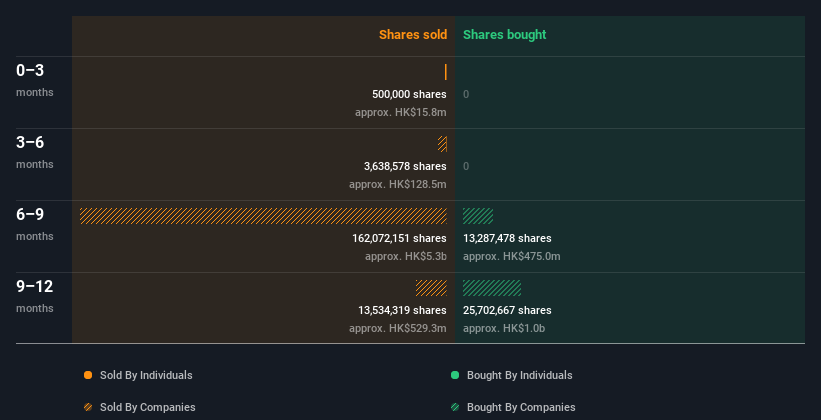 insider-trading-volume