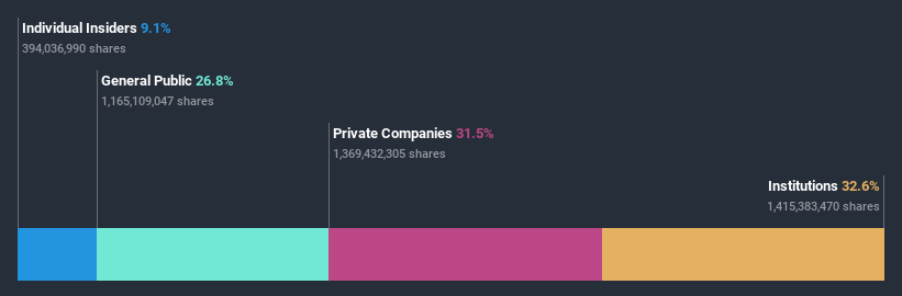 ownership-breakdown