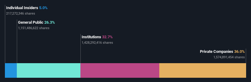 ownership-breakdown