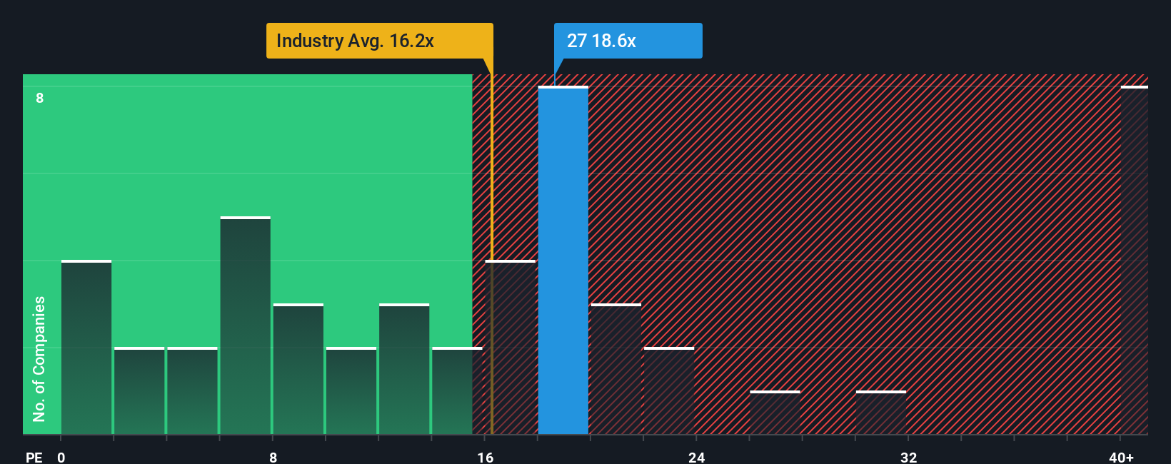 pe-multiple-vs-industry