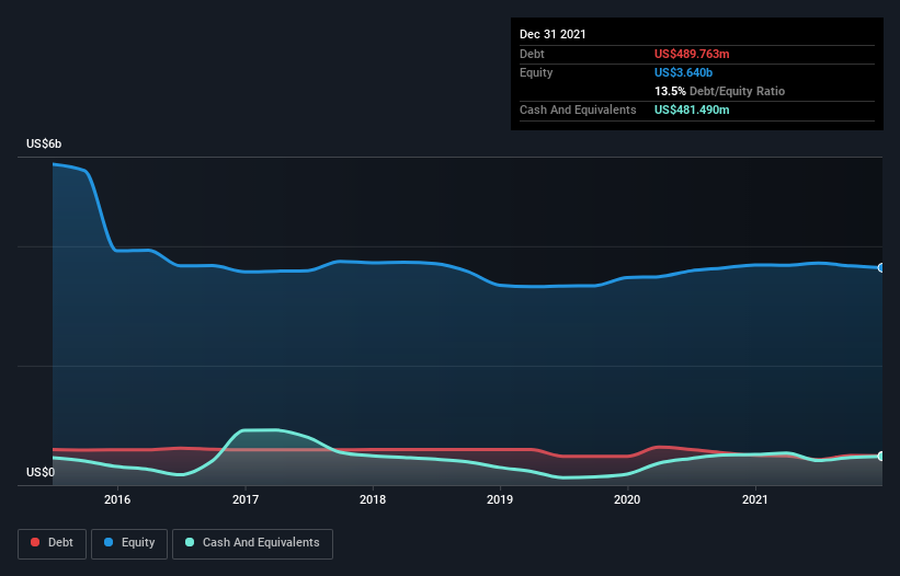 debt-equity-history-analysis