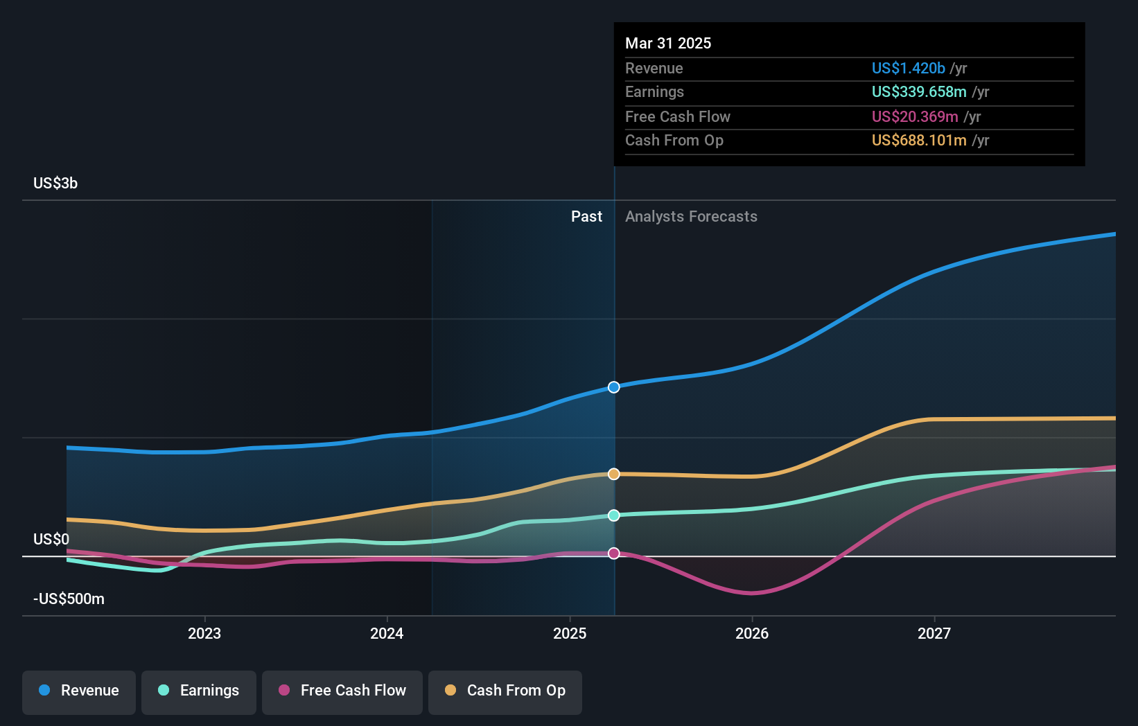 earnings-and-revenue-growth