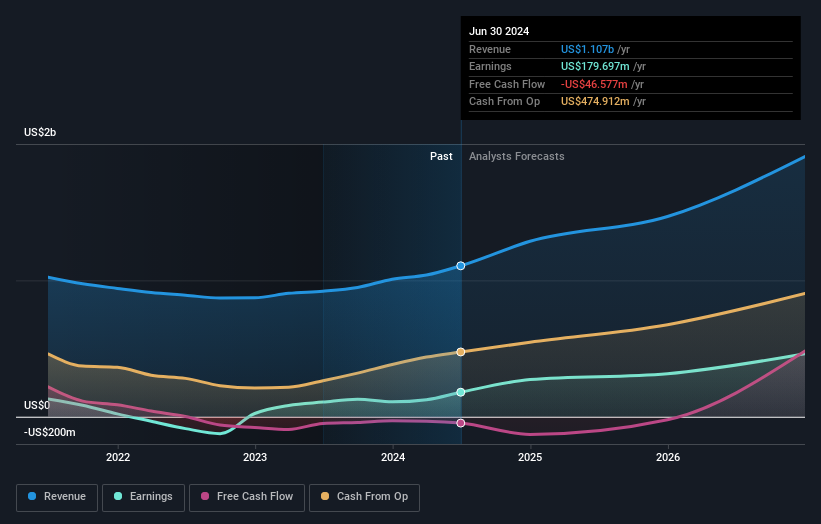 earnings-and-revenue-growth