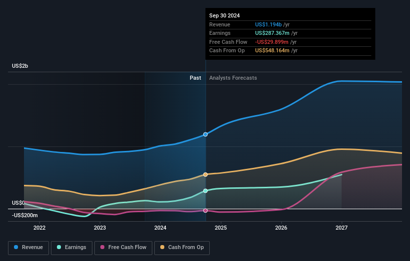 earnings-and-revenue-growth