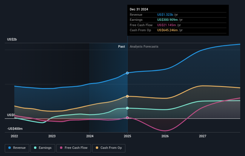 earnings-and-revenue-growth